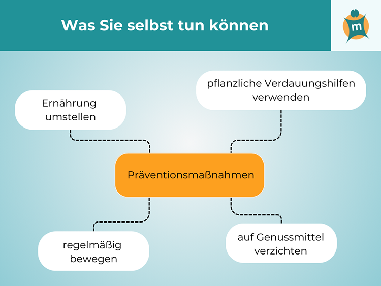themenshop_darmkrebs_Infografik2.png