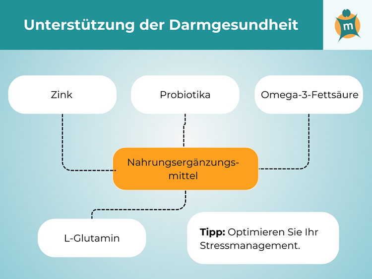 themenshop_leaky_gut_Unterstützung_der_Darmgesundheit_2.png