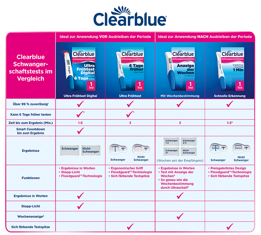 ts_familienplanung_clearblue_schwanger_tabelle.jpg