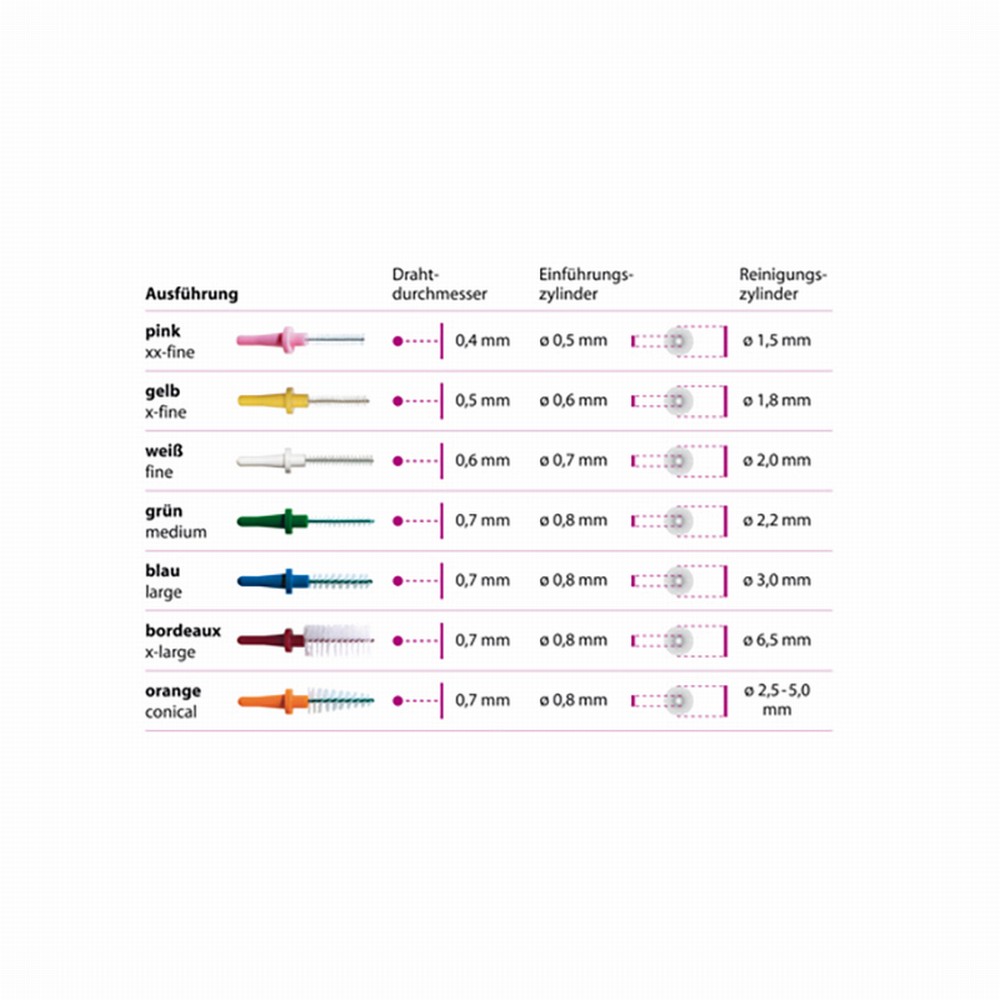 PIC BRUSH Interdentalb.Ersatzb.sortiert - 12Stk