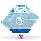 FRESUBIN ORIGINAL Fibre Easy Bag - 15X500ml