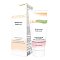 CELYOUNG Körpercreme - 175ml - Pflege normaler Haut